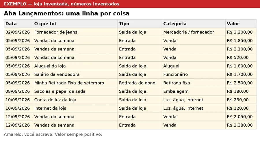 Aba de lançamentos do exemplo